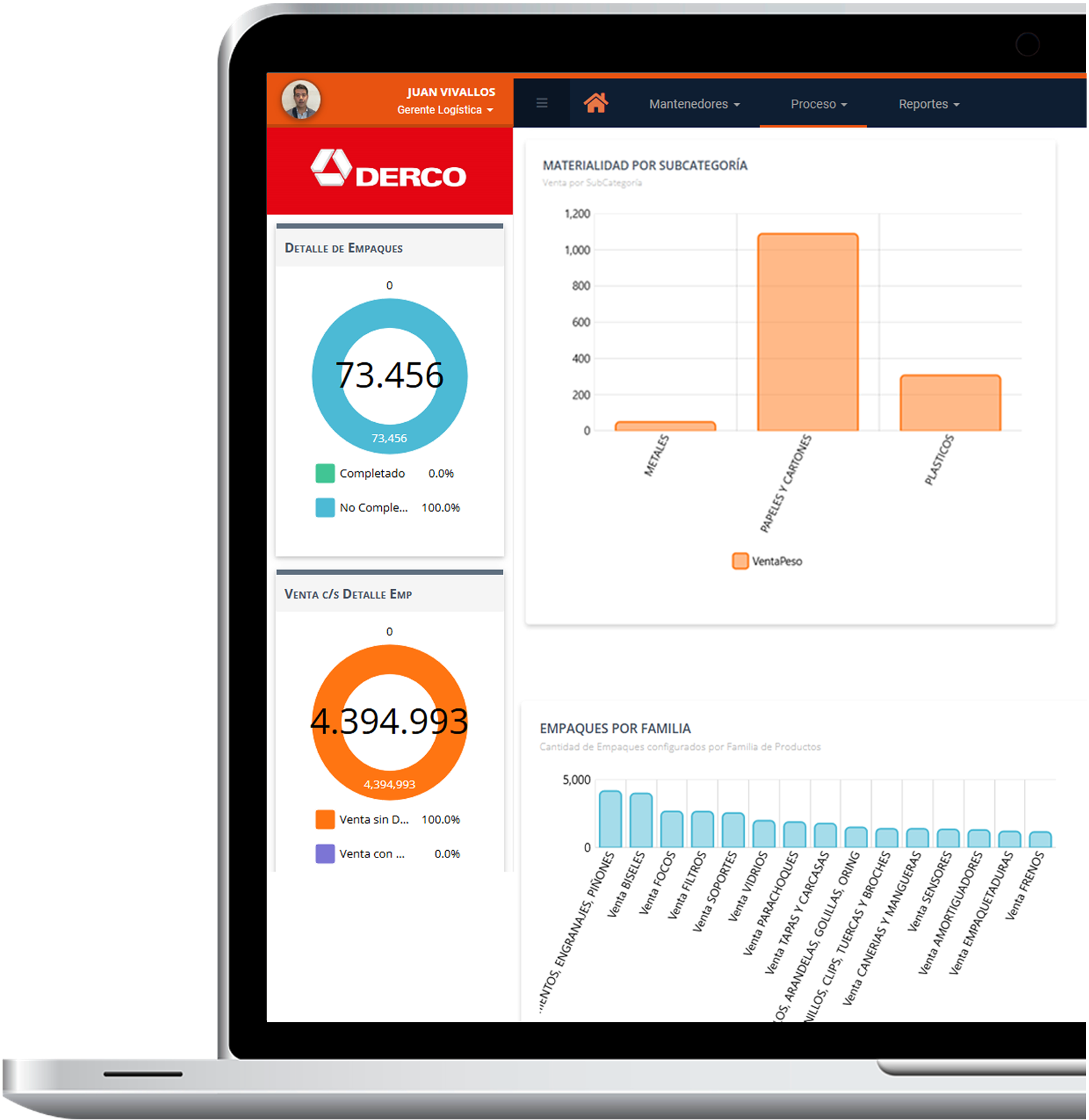 EcoPulse funcionando en un notebook con dashboard de reportabilidad REP