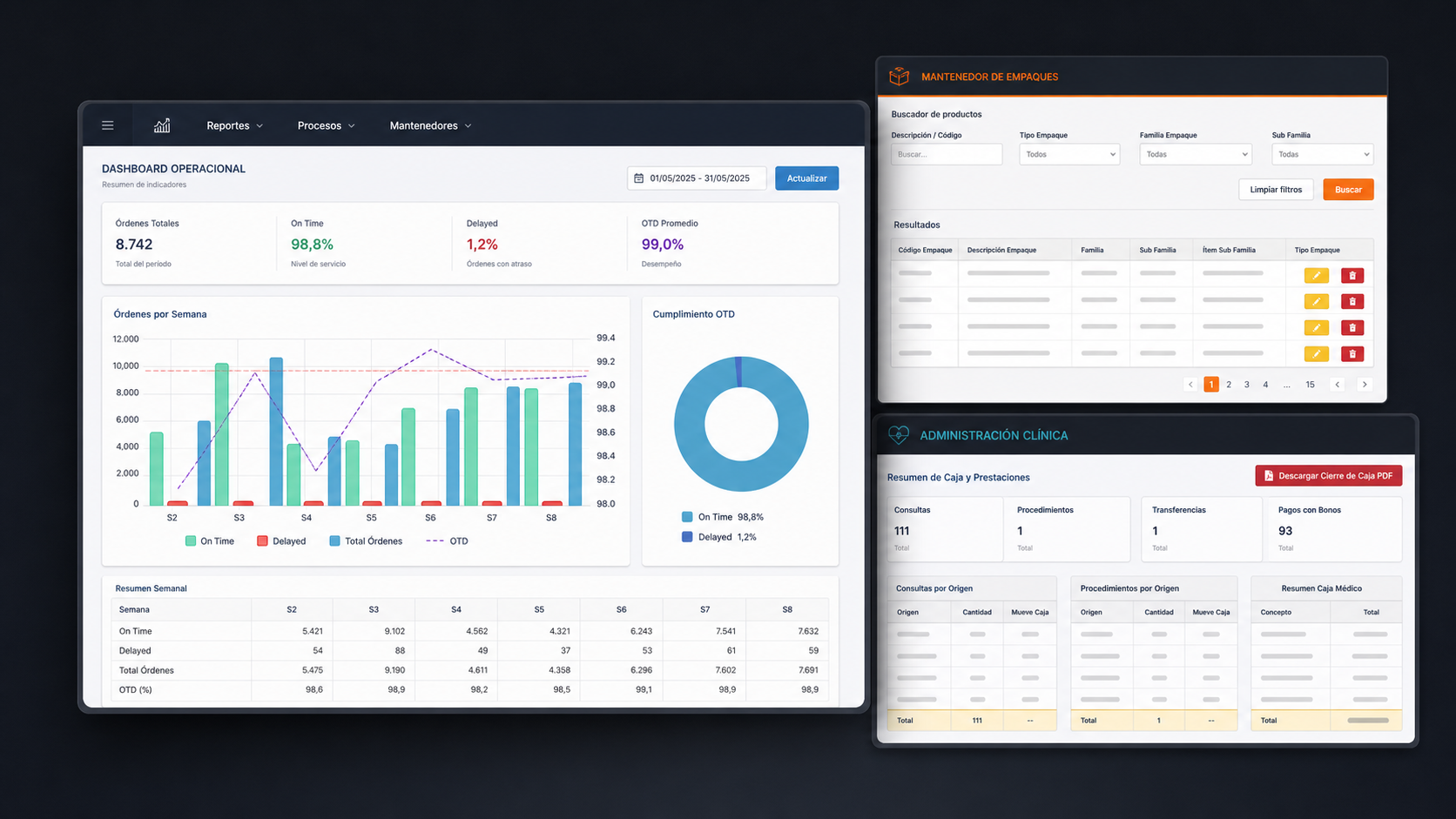 Composición de plataformas RESOLVED con dashboards, gestión operacional y reportes clínicos